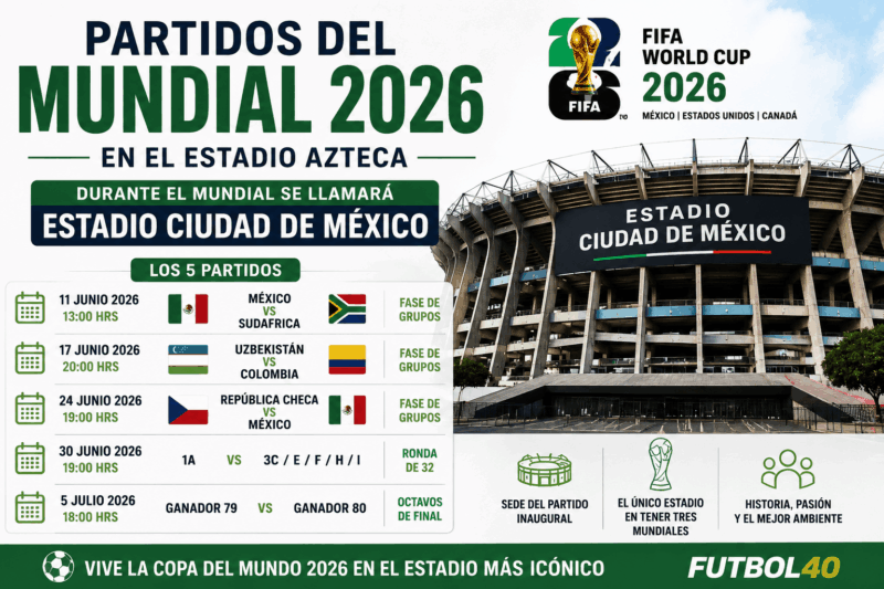 Partidos del Mundial 2026 en el Estadio Azteca